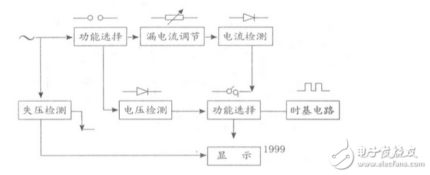 漏電開關測試儀圖解_漏電保護測試儀怎么用