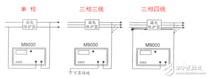 漏電開關測試儀圖解_漏電保護測試儀怎么用