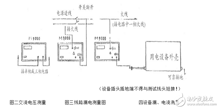 漏電開關測試儀圖解_漏電保護測試儀怎么用