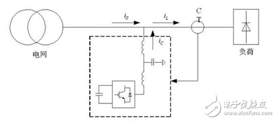 有源無源濾波器優(yōu)缺點(diǎn)以及有源濾波和無功補(bǔ)償詳解