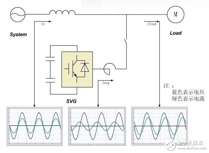 有源無源濾波器優(yōu)缺點(diǎn)以及有源濾波和無功補(bǔ)償詳解