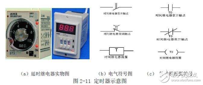 PLC編程入門：PLC結構及作用_PLC的工作原理_PLC的程序編制_PLC的基本指令