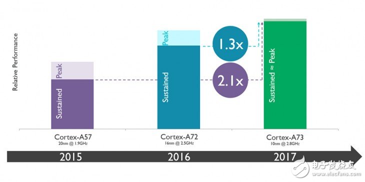 電視硬件性能好壞如何判斷？高性能電視應(yīng)該怎么選？