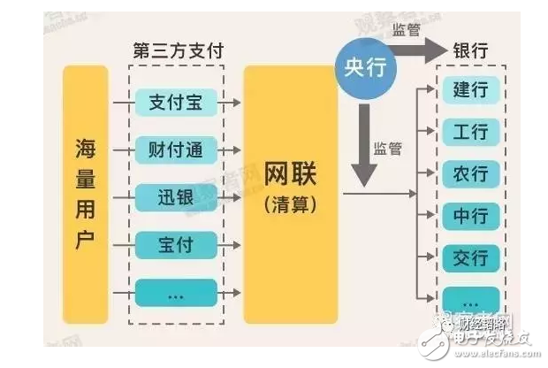 支付寶們被收編？可能是馬云時代的終結(jié)！