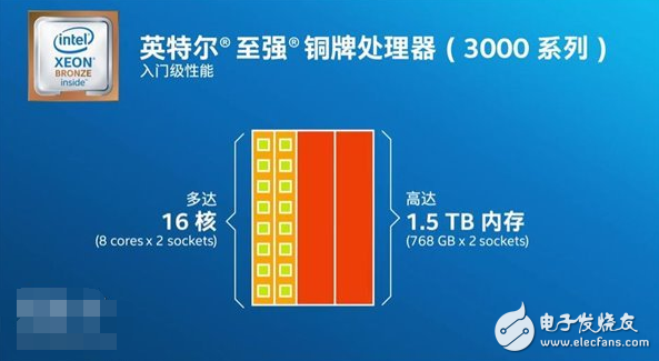 AMD顫抖！Intel受刺激發(fā)布新“四大金剛”系列服務(wù)器處理器