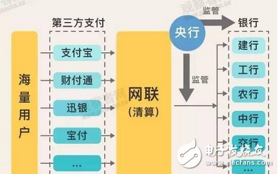 震驚鳥！！支付寶們被央行下死命令強制“收編”！這套路太熟悉，瓜一熟就能摘了，延續(xù)了幾千年