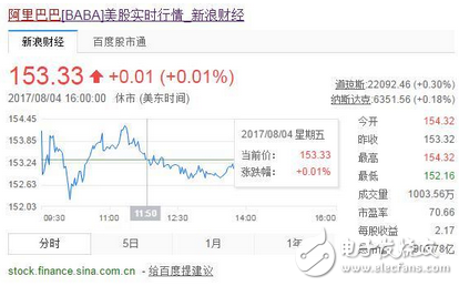 馬云有外星人的遠(yuǎn)見！太霸氣了！華爾街投行看好阿里巴巴，市值能否超過預(yù)估