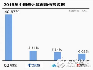 馬云有外星人的遠(yuǎn)見！太霸氣了！華爾街投行看好阿里巴巴，市值能否超過預(yù)估