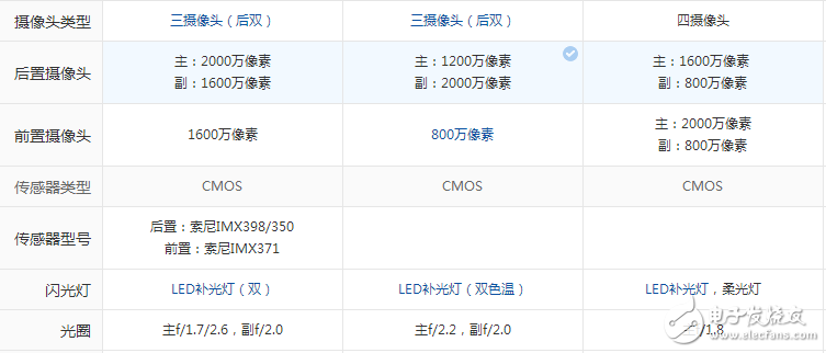 配置性能強(qiáng)悍,時(shí)尚外觀大氣！金立S10、一加5和榮耀9,這三款手機(jī)你會(huì)選擇哪一款？