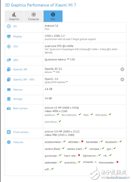 小米7最新消息，小米7跑分渲染圖外媒曝光，網(wǎng)友：“夢(mèng)回小米5時(shí)代！”