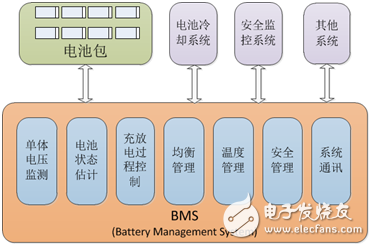 科梁汽車電子電池管理系統應用案例