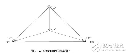 五大類因素揭秘分析：三相電壓不平衡原因