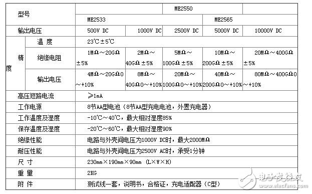 ME20Z系列指針式絕緣電阻測(cè)試儀