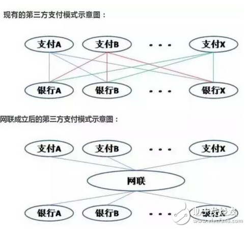 真正贏家會是誰？支付寶被“收編”后，到底誰哭誰笑