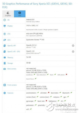 索尼不棄小屏手機市場，索尼Xperia XZ1跑分泄露，真的很驚艷！