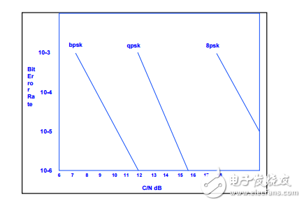 圖文詳解數(shù)字接收機的應用設計