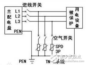 浪涌保護(hù)器作用、特點(diǎn)、工作原理、基本電路、主要參數(shù)
