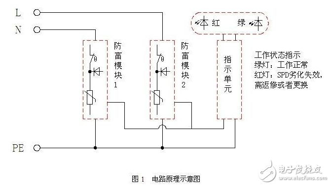 浪涌保護(hù)器作用、特點(diǎn)、工作原理、基本電路、主要參數(shù)