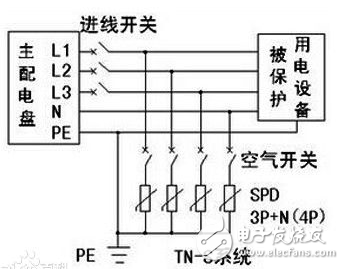 浪涌保護(hù)器作用、特點(diǎn)、工作原理、基本電路、主要參數(shù)