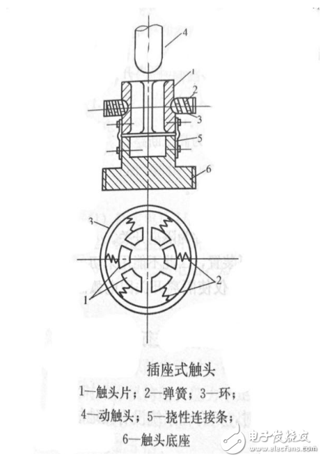 電氣觸頭的分類、作用