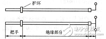 絕緣桿的結(jié)構(gòu)及注意事項(xiàng)、試險(xiǎn)周期