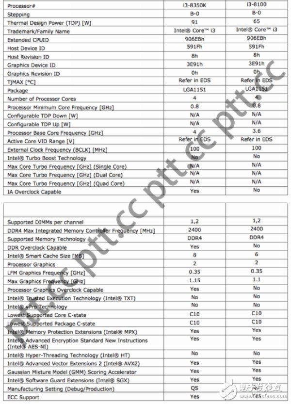英特爾第八代酷睿處理器提前發(fā)布：第八代i3-8100、i3-8300和i3-8350K預(yù)覽