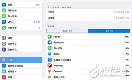 蘋果手機怎么更省電？教你7個iPhone省電技巧,忘帶充電寶也能更持久！