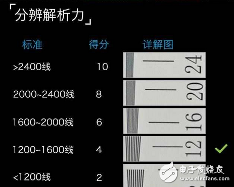 魅族PRO7Plus雙攝拍照功能測評：魅族首款雙攝棚拍上乘手機！