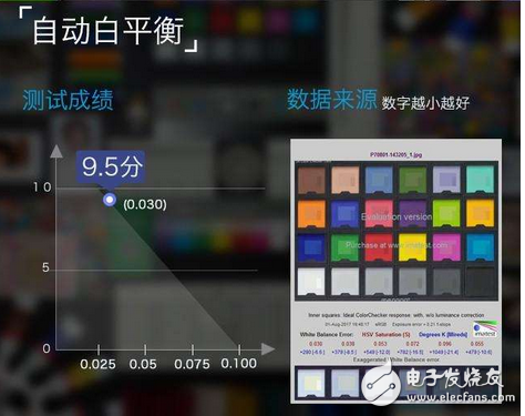 魅族PRO7Plus雙攝拍照功能測評：魅族首款雙攝棚拍上乘手機！