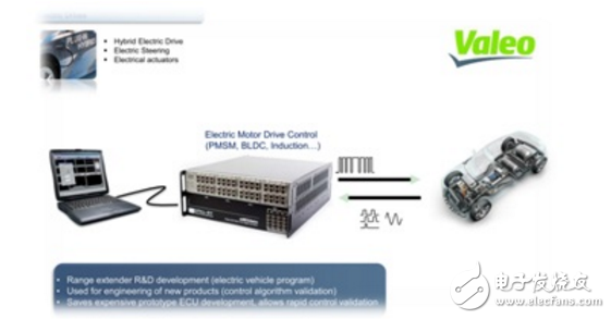 科梁基于eFPGAsim的電機(jī)硬件在環(huán)測試系統(tǒng)