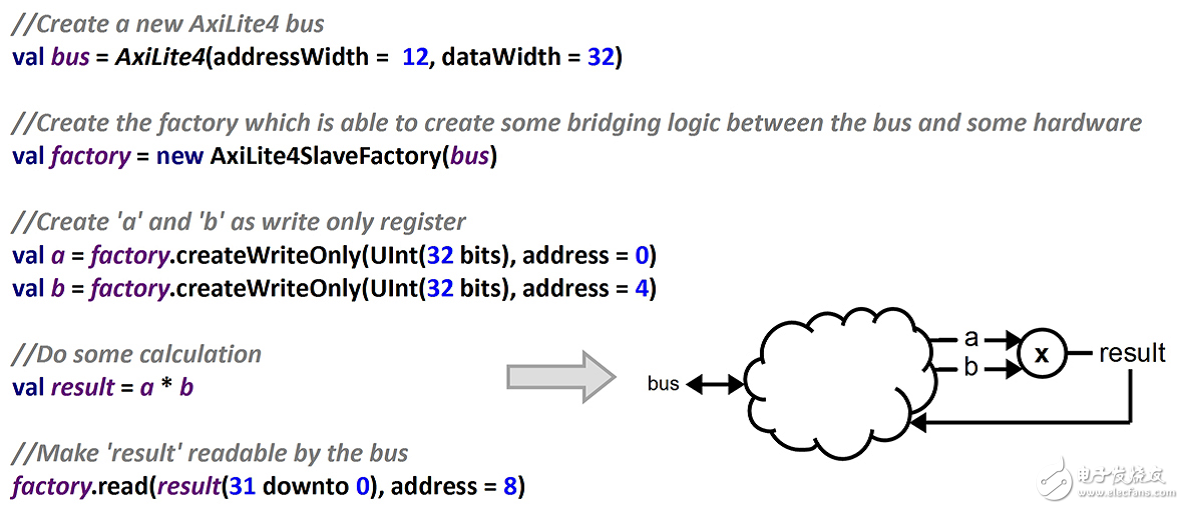 改變數(shù)字硬件設(shè)計(jì)，實(shí)現(xiàn)真正工程化