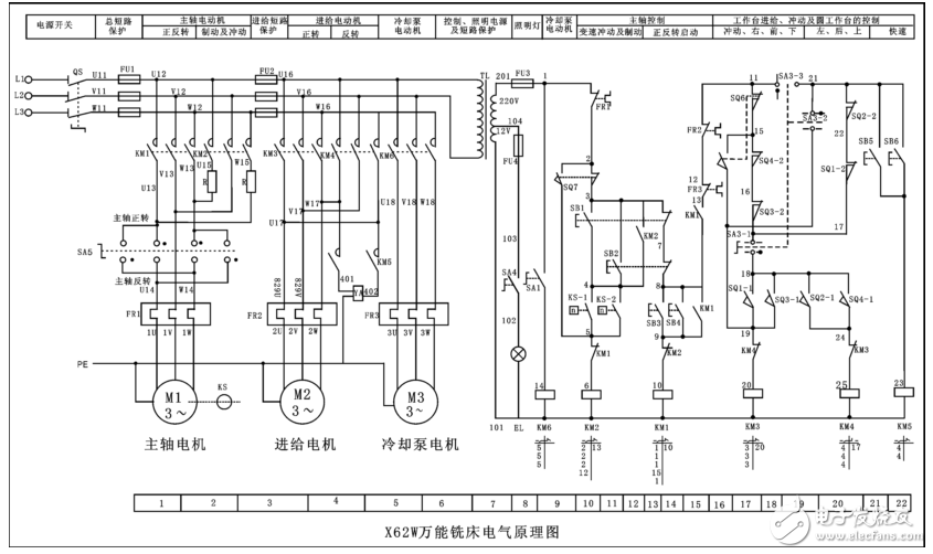 看懂電氣圖具備基礎(chǔ)知識(shí)