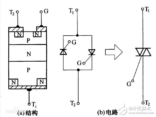 可控硅的工作原理、分類、作用、與三極管的區(qū)別、典型應(yīng)用接線圖