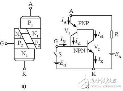 可控硅的工作原理、分類、作用、與三極管的區(qū)別、典型應(yīng)用接線圖