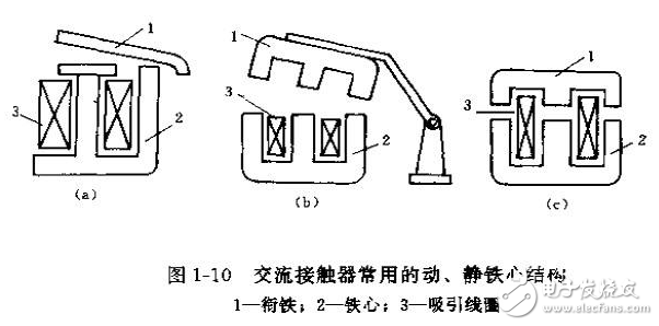 低壓電器的基本結(jié)構(gòu)、作用、分類及滅弧方式