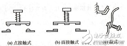 低壓電器的基本結(jié)構(gòu)、作用、分類及滅弧方式