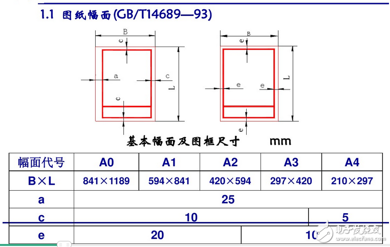 電氣原理圖怎么畫？國標電氣原理圖怎么畫？