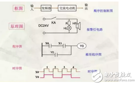 電氣原理圖怎么畫？國(guó)標(biāo)電氣原理圖怎么畫？