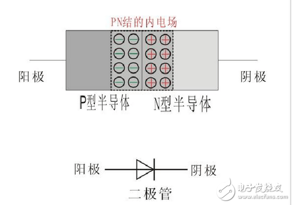 二極管截止?fàn)顟B(tài)工作原理、正向?qū)üぷ髟?、二極管導(dǎo)通和截止工作狀態(tài)判斷方法