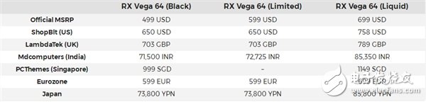 AMD Vega 64顯卡性能有多厲害？還未開售已經(jīng)全系漲價(jià)！