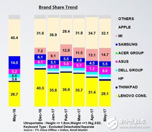 小米筆記本電腦怎么樣？從七個(gè)方面看小米筆記本是否已足夠成熟