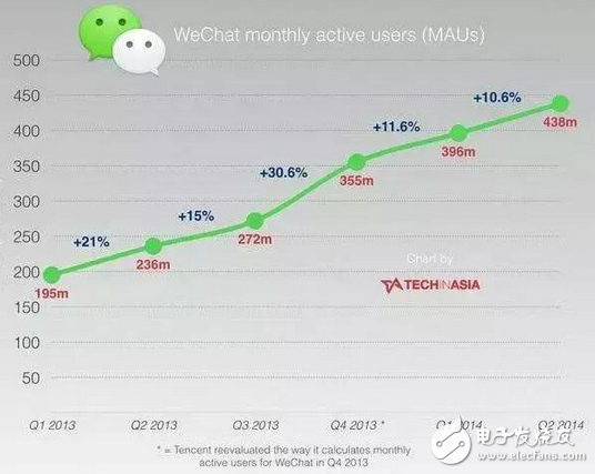 華為和微信掐架，兩虎相爭(zhēng)必有一傷 讓你選你選擇放棄誰(shuí)