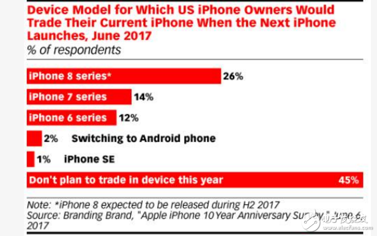 iphone8什么時(shí)候上市?iphone8推遲發(fā)布,竟是完善wifi充電?蘋果8中國將大買而美國卻不感冒