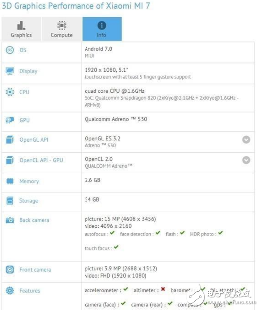 小米7最新消息，小米7再配置遭曝光，雷軍：真是躺著也中槍??！
