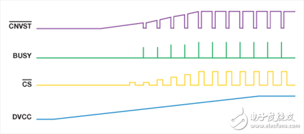 逐次逼近型 ADC如何確保首次轉換有效
