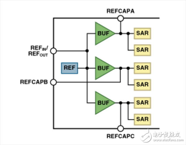 逐次逼近型 ADC如何確保首次轉換有效