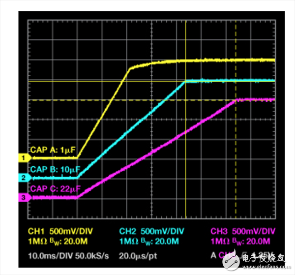 逐次逼近型 ADC如何確保首次轉換有效