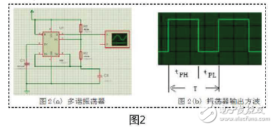 數(shù)顯式電阻和電容測量系統(tǒng)設(shè)計方案