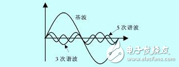電力系統(tǒng)振蕩產(chǎn)生的原因、處理方式、預(yù)防、特點(diǎn)