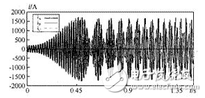 電力系統(tǒng)振蕩產(chǎn)生的原因、處理方式、預(yù)防、特點(diǎn)